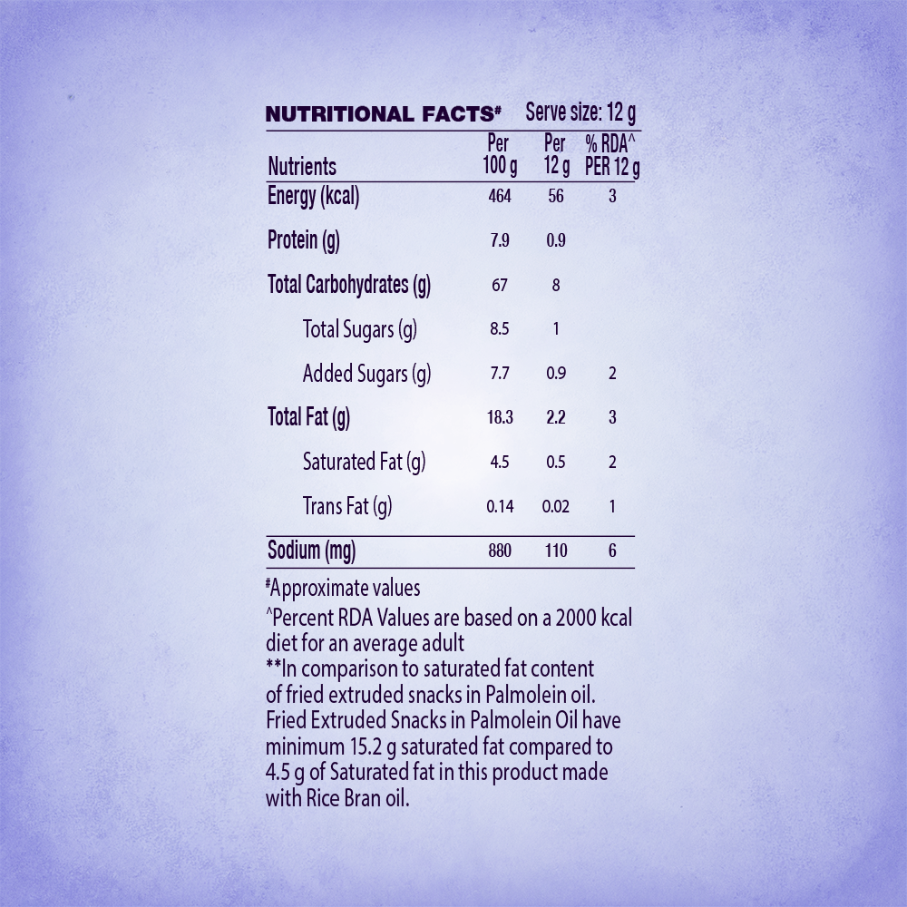 Multigrain Chips Dahi Papdi Chaat